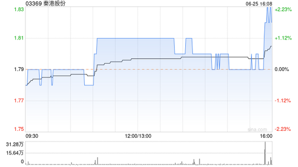 民生银行(01988)将于8月5日派发末期股息每10股2.36751港元「民生银行股票01988」