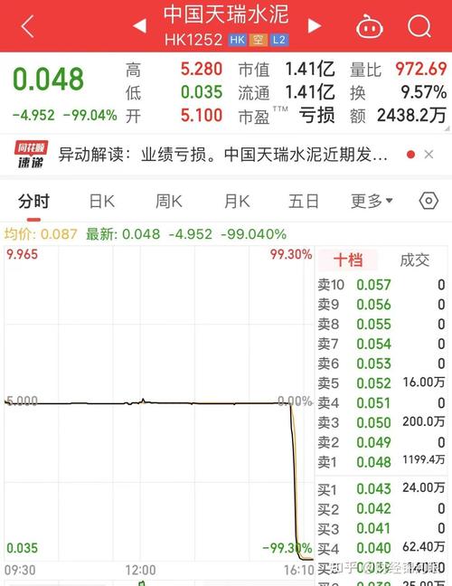 澳洲成峰高教股价重挫10.14% 市值跌1332.35万港元 科技