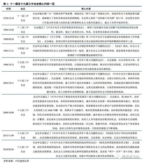 二十届开了几次全会20年召开的三中全会1992年3月几中全会「二十哪年召开」