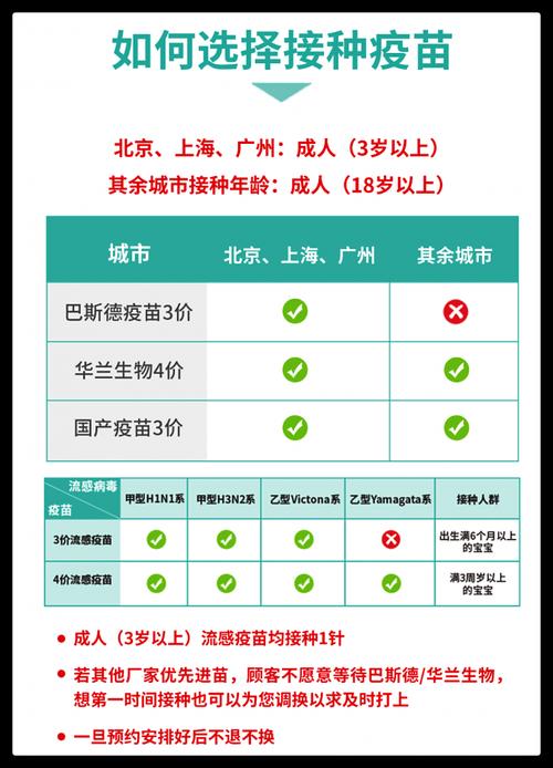 成人流感疫苗多少钱一针流感疫苗价跌破百元了吗流感疫苗价格是多少?有分国产的和进口的吗 科技