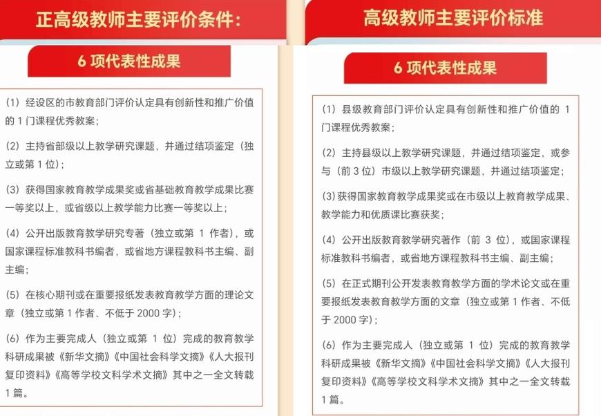 本科生几年可晋升到正高中学 正高中学正高职称评审条件 科技