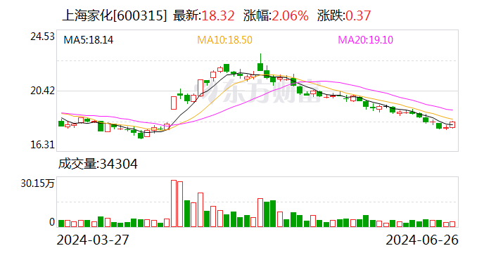 直击上海家化股东大会 新掌门首秀谈厘革
 科技