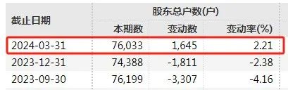 退市！退市！19万股民“踩雷” 退市！退市！19万股民“踩雷” 科技